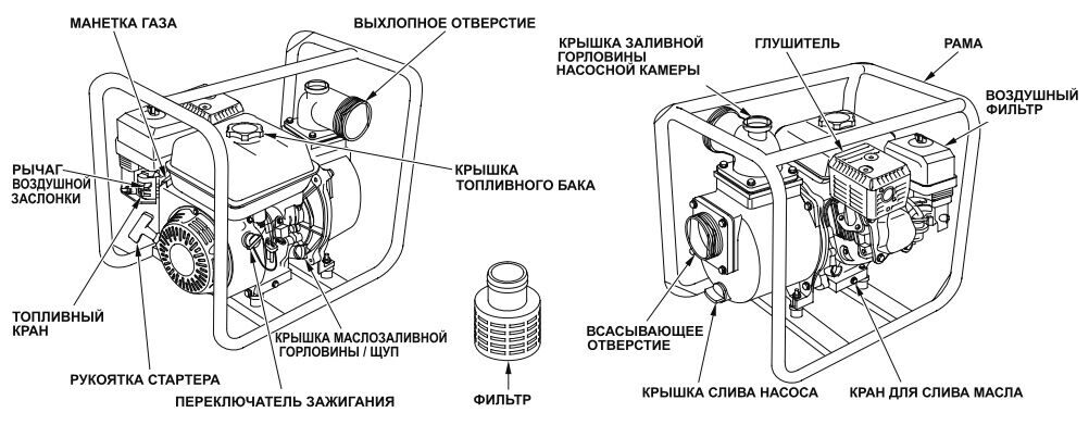 ХОНДА WB-20 - схема