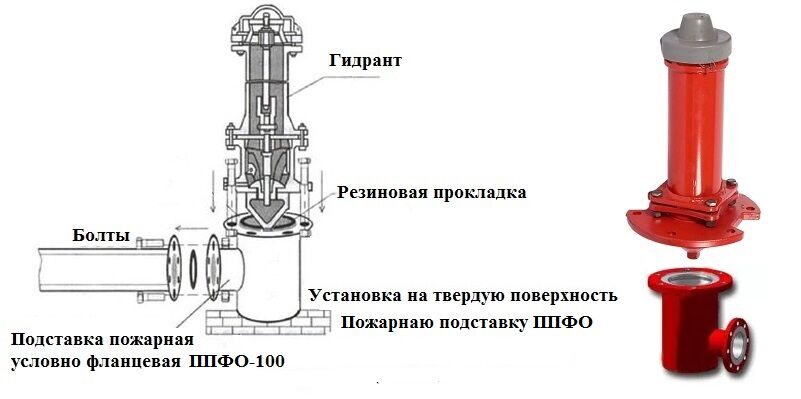 ППФО подставка