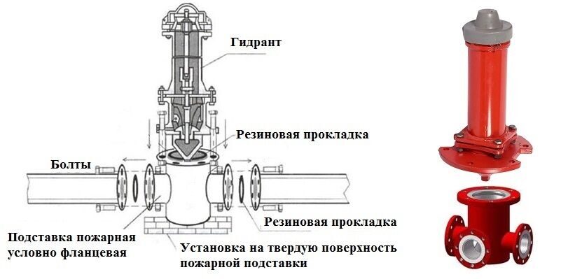 ППТФ подставка