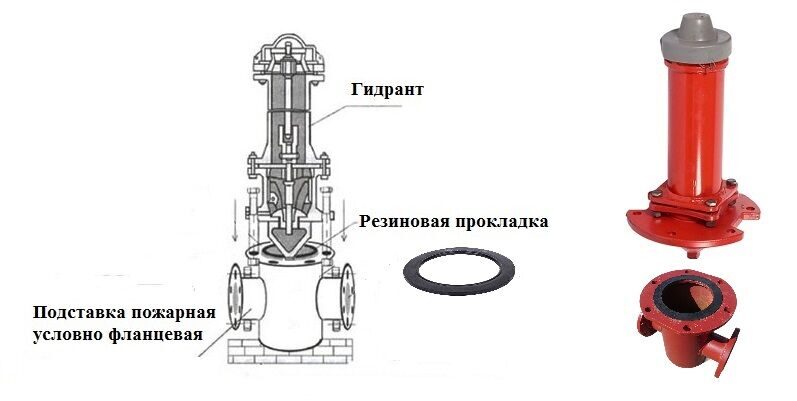 Прокладка ГП