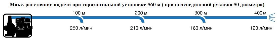 SERH-50V - напор