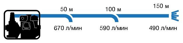 sev80