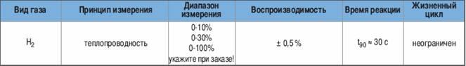 Принцип измерения таблица