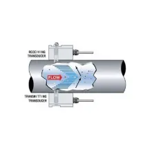 Доплеровский расходомер StreamLux SLD-800F фото