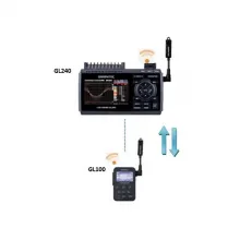 Логгер данных midi LOGGER GL240 фото