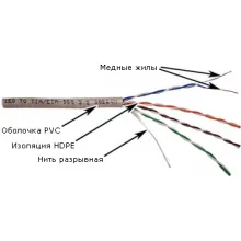 TWT-5EUTP - кабель "витая пара" неэкранированный (UTP), 4 пары, кат. 5e, PVC, серый (катушка 305 метров) фото