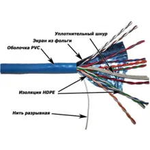 TWT-5EFTP10 - кабель "витая пара" экранированный (FTP), 10 пар, кат. 5e, PVC, синий (катушка 305 метров) фото