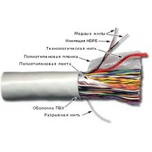 TWT-3UTP100 - кабель "витая пара" неэкранированный (UTP), 100 пар, кат. 3, PVC, серый (катушка 305 метров) фото