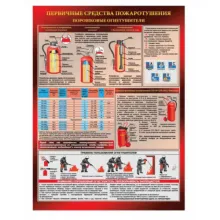 Плакат «Порошковый огнетушитель» фото