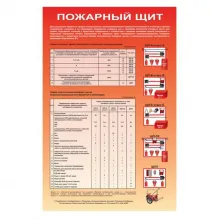 Плакат «Пожарный щит» фото