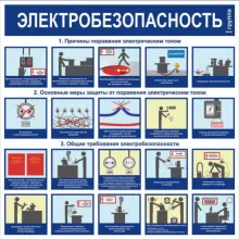 Стенд «Электробезопасность I группа (Пленка 1000 x 1000)» фото