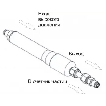 Адаптер высокого давления для контроля загрязнений в сжатых газах фото 2