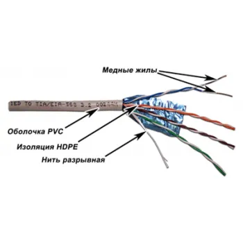 TWT-5EFTP - кабель "витая пара" экранированный (FTP), 4 пары, кат. 5е, PVC, серый (катушка 305 метров) фото 1