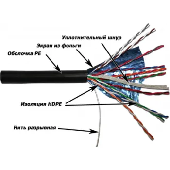 TWT-5EFTP10-OUT - кабель "витая пара" экранированный (FTP), 10 пар, кат. 5е, PE, для внешней прокладки, черный (катушка 305 метров) фото 1