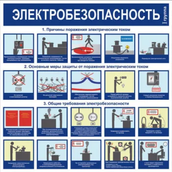 Стенд «Электробезопасность I группа (Пленка 1000 x 1000)» фото 1